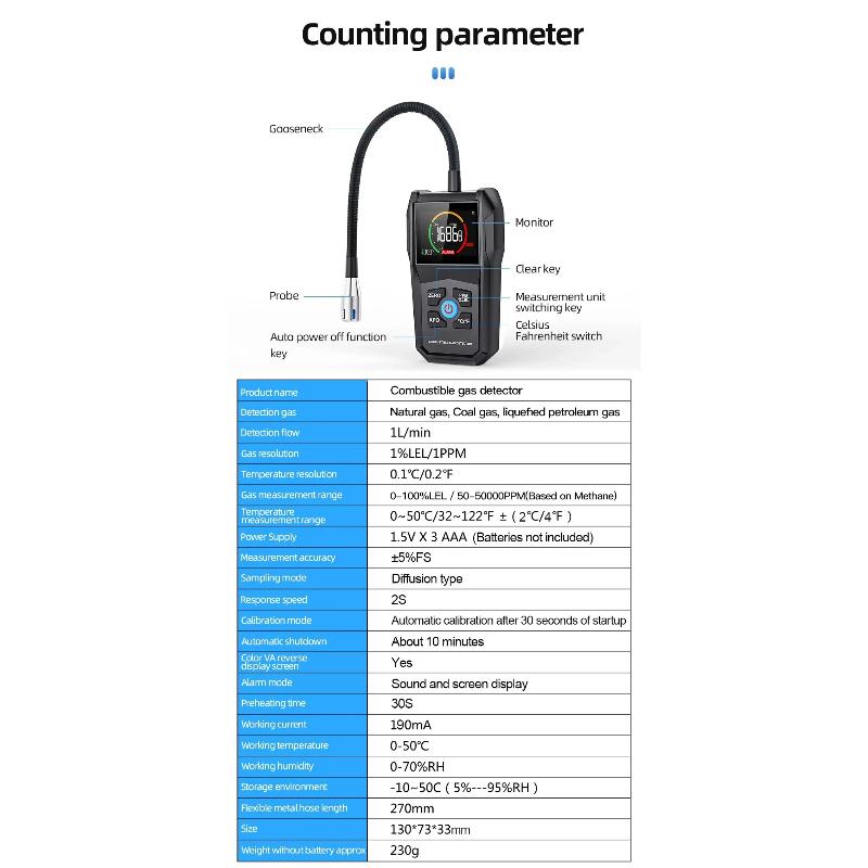 Professioneller Brenngasdetektor-Analysator 50000 PPM 100% LEL Gasleckdetektor LCD-Bildschirm Ton- und Lichtalarm Gasanalysator CH4 C2H2 C6H6 C2H5OH