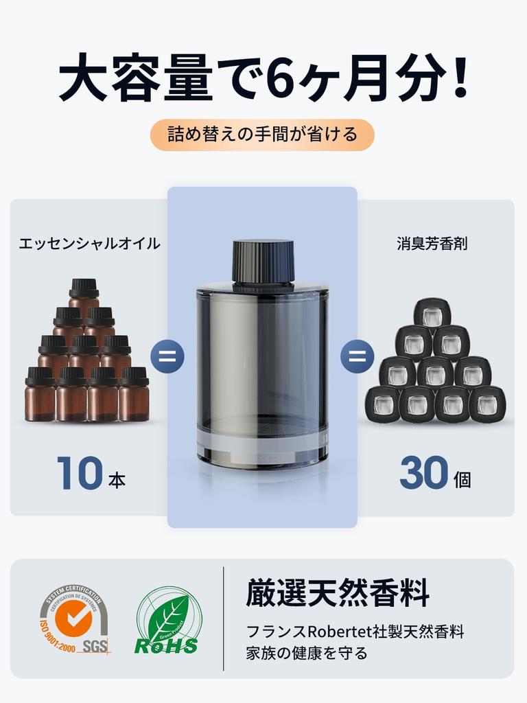 CEENIU Auto Tischplatte Desodorierender Aroma Diffusor Groß Automatisch Roman Holiday CF3 Auto Lufterfrischer für und Räume [Atmosphärenlicht, 6-Monats-Kapazität,