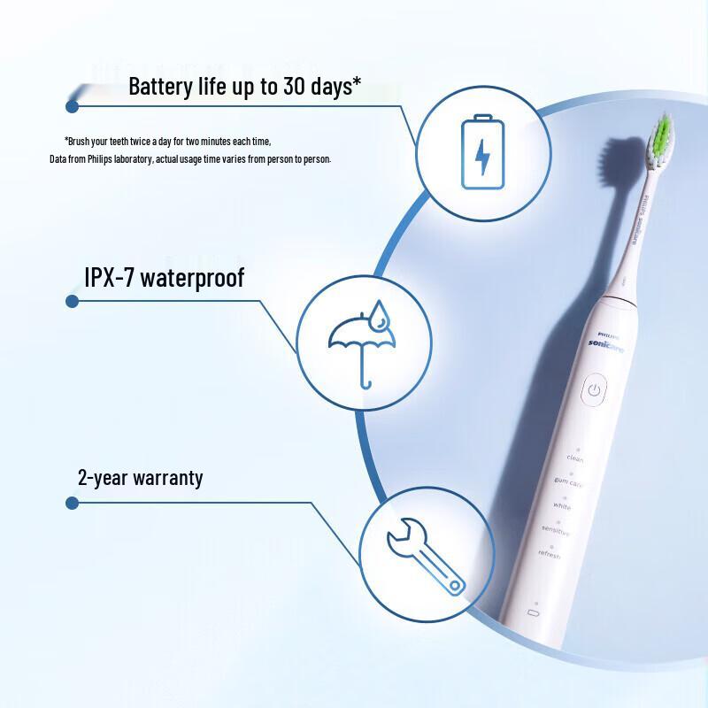 Philips HX2471/03 Sonic Electric Toothbrush CN plug (adapter included)