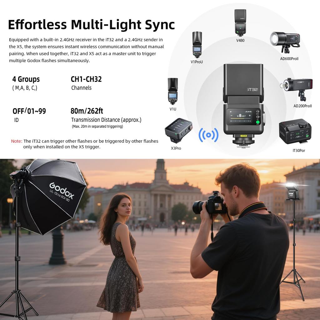 GODOX iT32 X5N TTL Camera Flash and X5 N Wireless Trigger Transmitter with Nikon (Compatible Cameras)