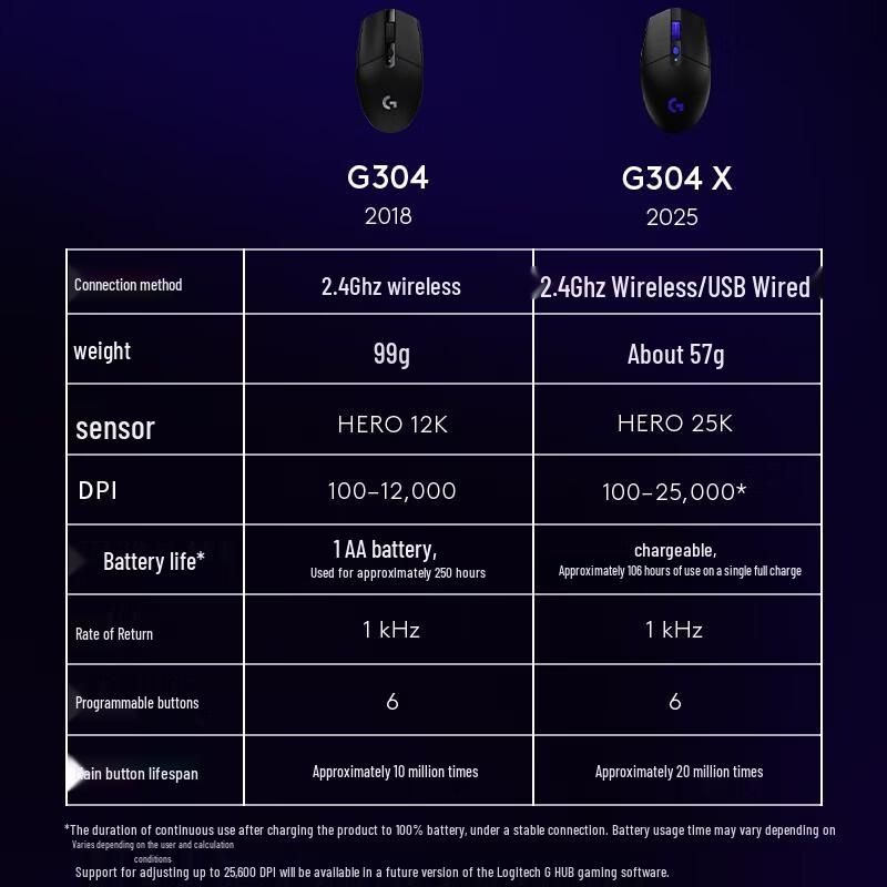 Logitech G304 / G304X Wireless Gaming Mouse