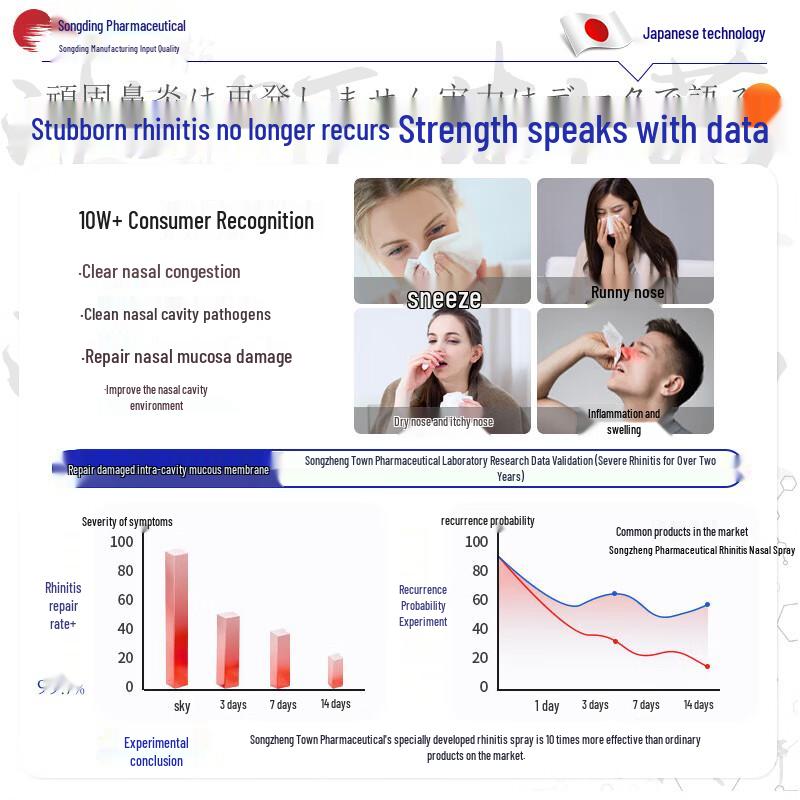 Songding Japan Rhinitis & Sinus Nasal Spray