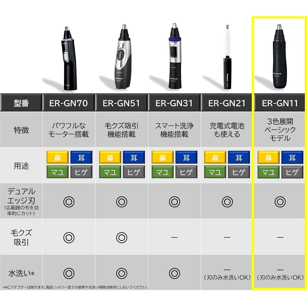 Panasonic ER-GN11-K Nose Hair Trimmer Men's Eyebrow Beard Ear Hair Cutter Black