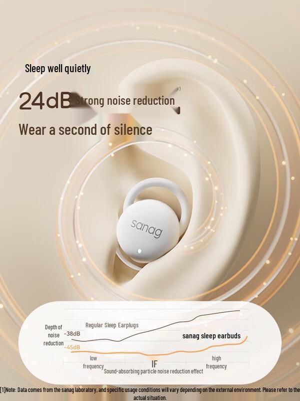 Sanag J20S True Wireless Noise Cancelling Sleep Earbuds