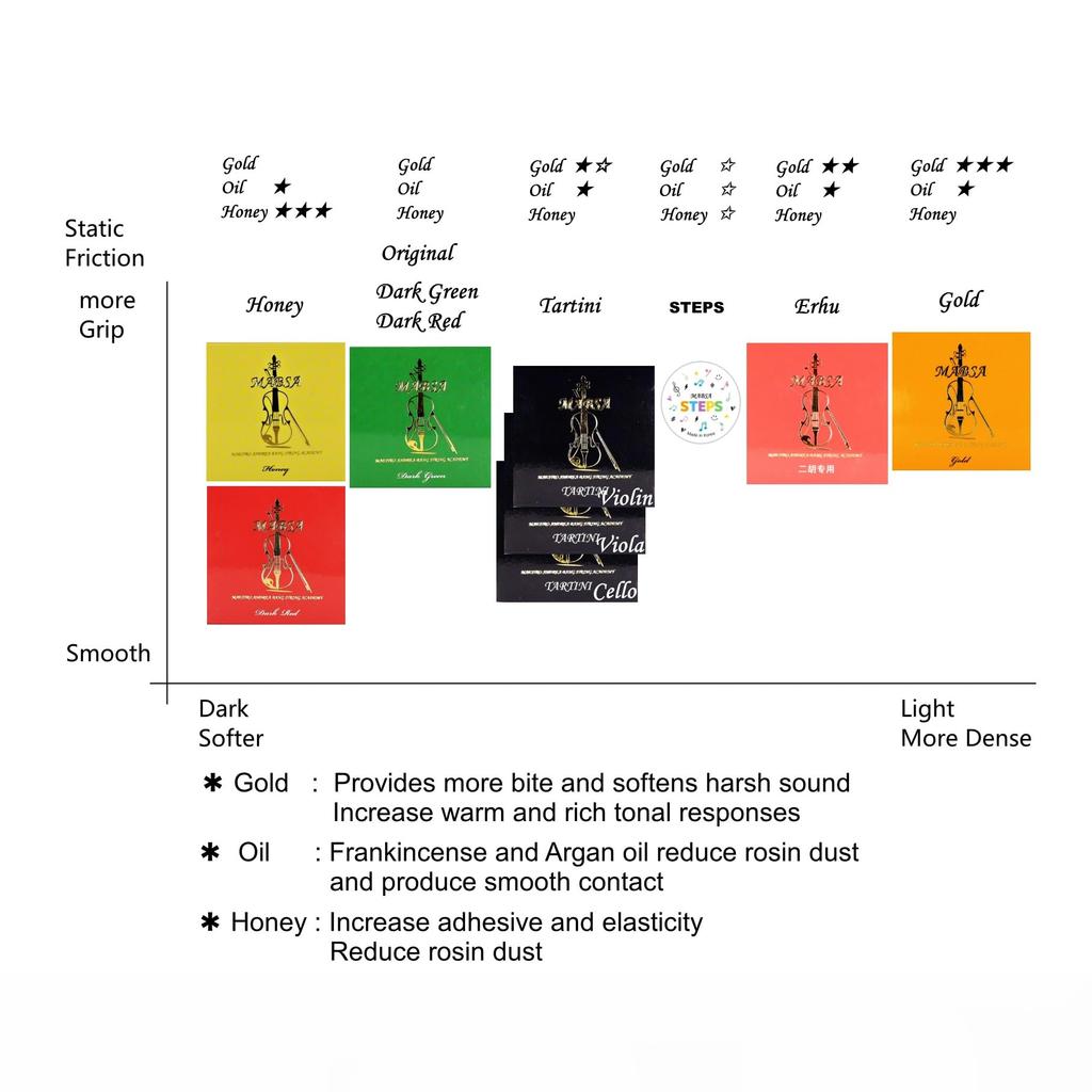 MABSA Tartini Rosin (Rosin) for Violin Soloists