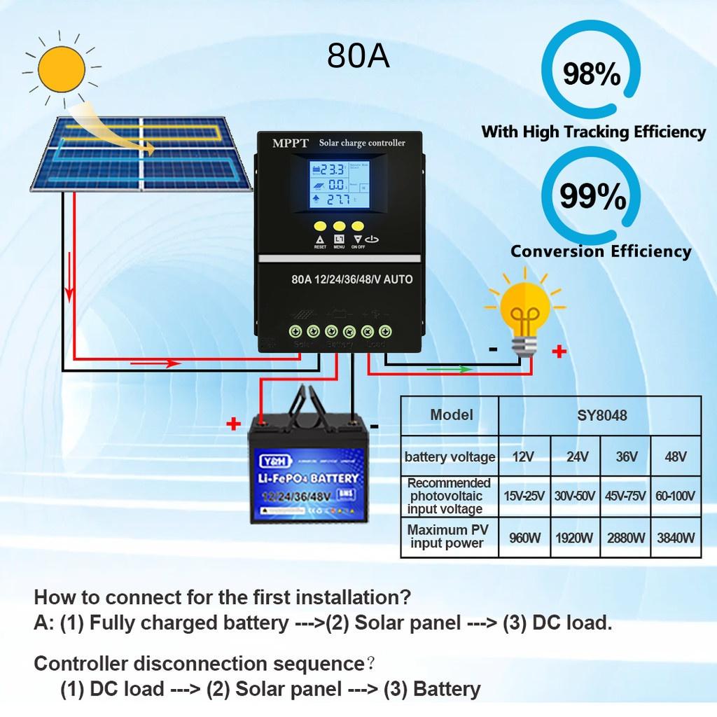 60A/80A/100A MPPT 12V/24V/36V/48V Battery Intelligent Regulator for Lead-acid/Lithium Solar Charge Controller Solar Panel