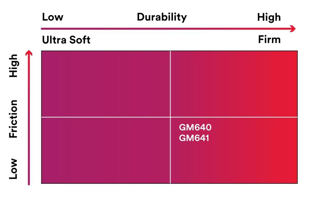 3M Gripping Material 25 x 457 2 rolls TB641, mm,