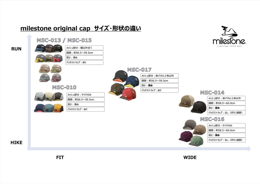 MILESTONE Original Cap Ebony Black MSC-013