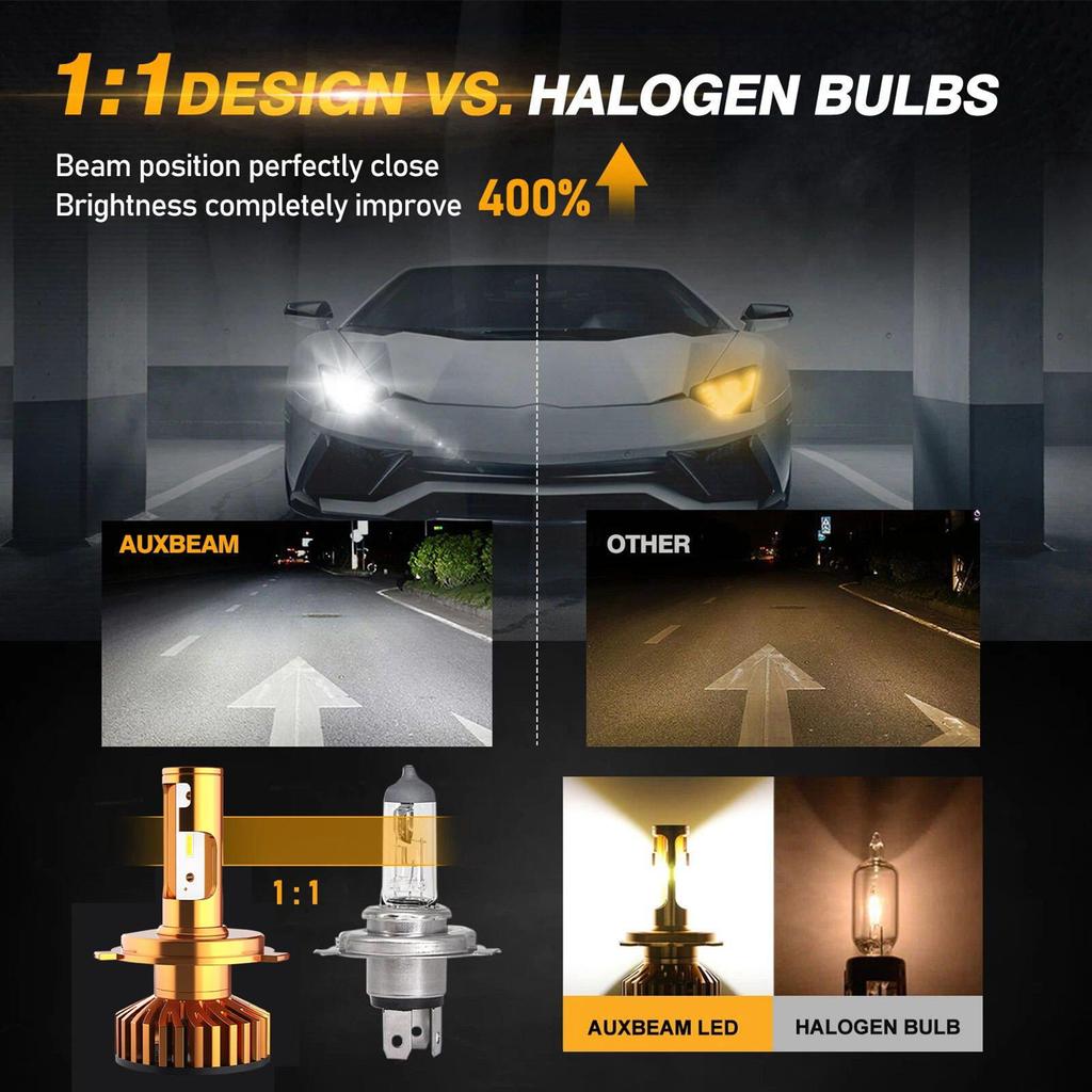 Car Headlights H4 LED Bright Headlight Bulb High-Concentration Headlamp For Automotive Vehicles Car Modification Enthusiasts