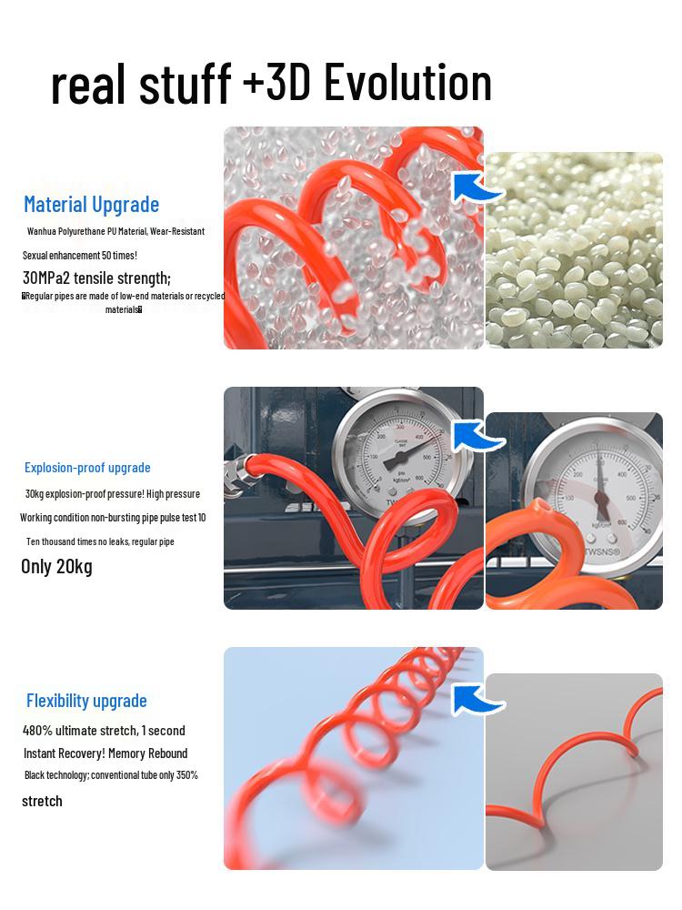 Taijiangshan 6mm High Pressure Telescopic PU Air Hose for Air Compressors & Pneumatic Tools
