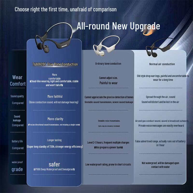 Philips TAA6609C Bone Conduction Wireless Sports Headphones