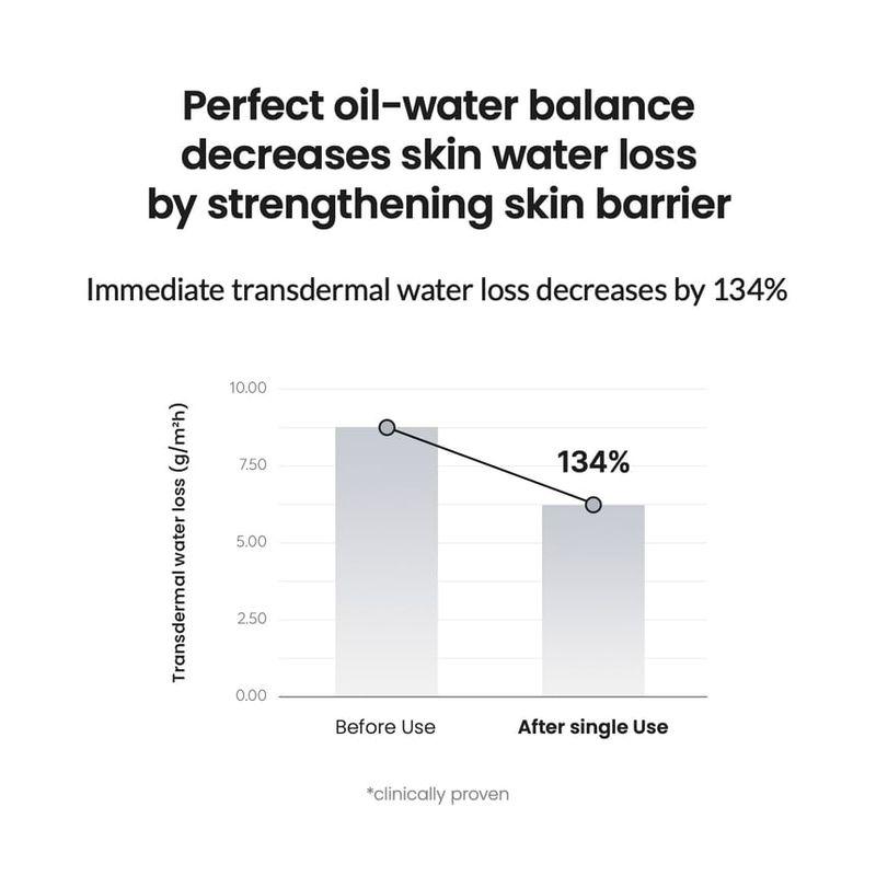 Biodance - Micro Dual Serum Toner