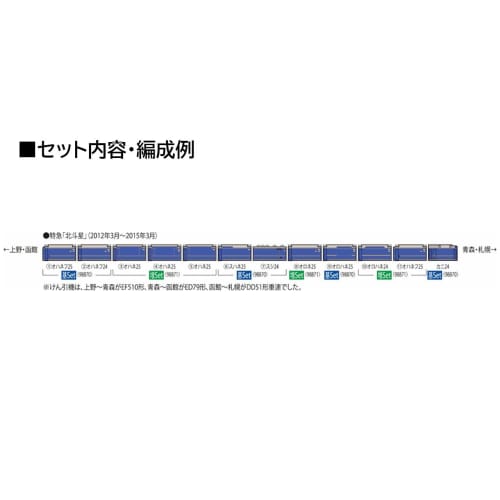 TOMYTEC TOMIX N Gauge JR 24 Series 25-Type Hokutosei/Mixed Train Add-On Set, Model Train, Passenger Car 98871