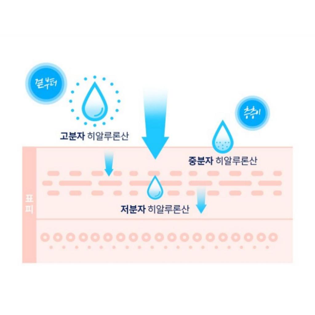 MISSHA Super Aqua Ultra Hyalron Reinigungsschaum 200ml