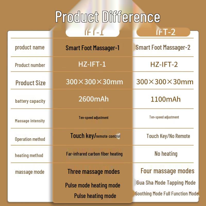 Hezheng Automatic Electric Foot Massager with Heat