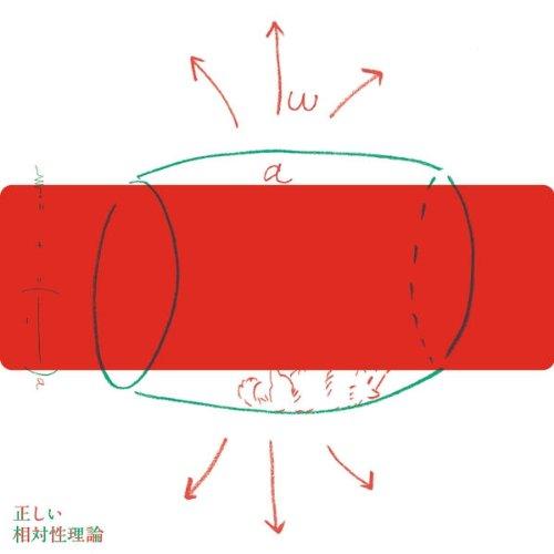 The correct theory of relativity