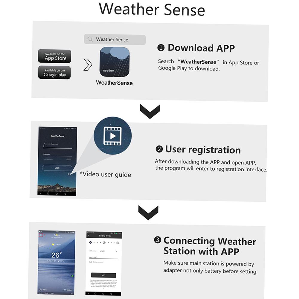 Stazione Meteorologica Smart WiFi Temperatura Umidità Interna Esterna Pressione Atmosferica Velocità del Vento Display Controllo APP Orologio Multifunzione