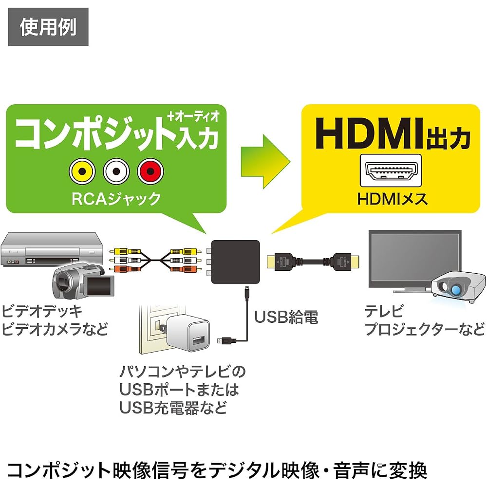 Sanwa Supply Composite Signal To HDMI Converter VGA-CVHD4