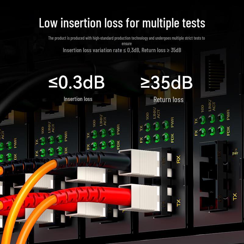 Shengwei Multimode SC-SC Fiber Optic Patch Cable