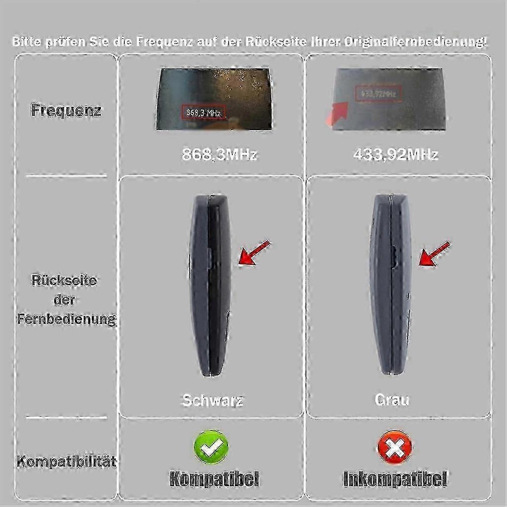 2-piece 868.3 Mhz Marantec D302-868 D304-868 D384-868 D321-868 D32 Garage Door Remote Transmitter Set