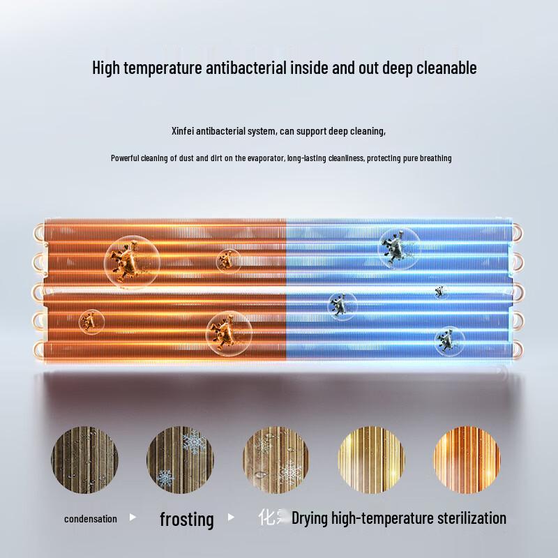 New Feiy 1.5 HP Level 1 Energy Efficient Inverter Cool/Heat Wall AC