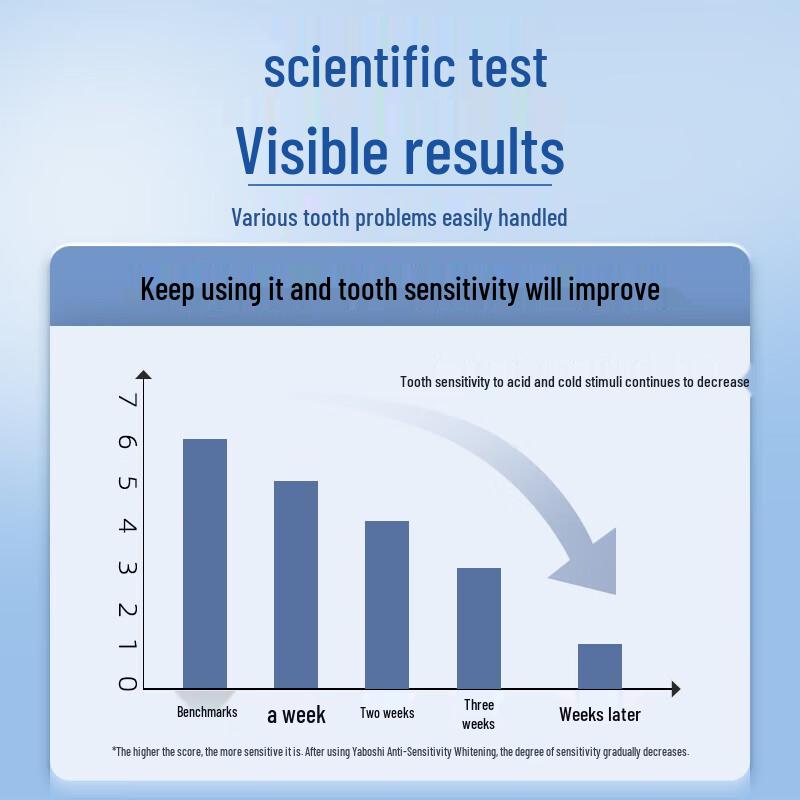 

Dr. Dental Anti-Sensitive Whitening Toothpaste