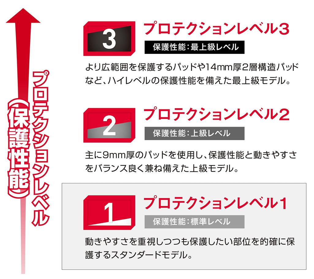 McDavid Taping Supporter L MVJ M531 BK L