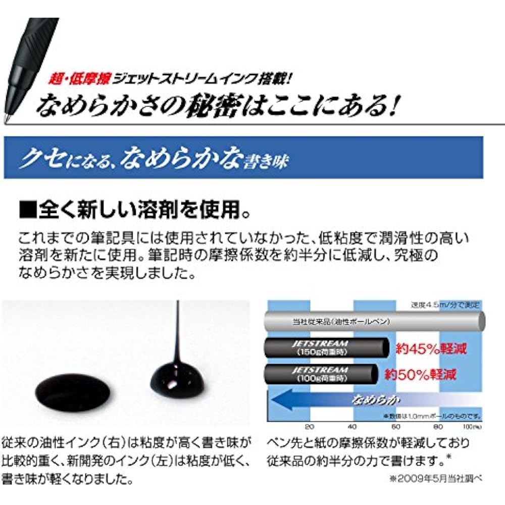 Mitsubishi Pencil MSXE510005P65 Multifunction Pen Jetstream 4 & 1 0.5 Bordeaux Easy to Write
