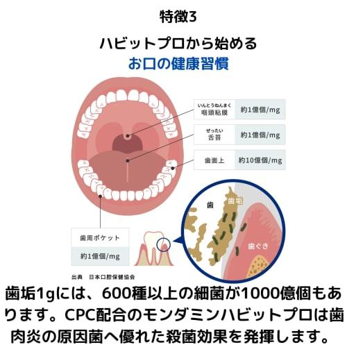 [Dental Clinic Exclusive] Habit Pro Medicated Mouthwash, Portable, 100ml x 3 Bottles