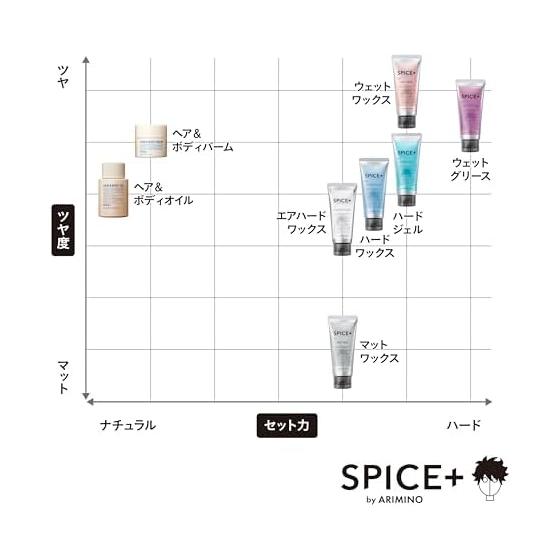 Arimino SPICE+ Wet Wax Hair Wax Men's Wax Tube Hair Conditioner Wet Perm Wet Hair Green Apple Scent 80g