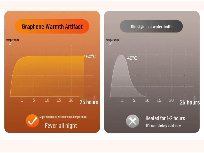 USB-Charged Graphene Plush Hand Warmer Bag: Safe, Constant Temperature, Explosion-Proof for Girls, Belly, and Baby Warmth