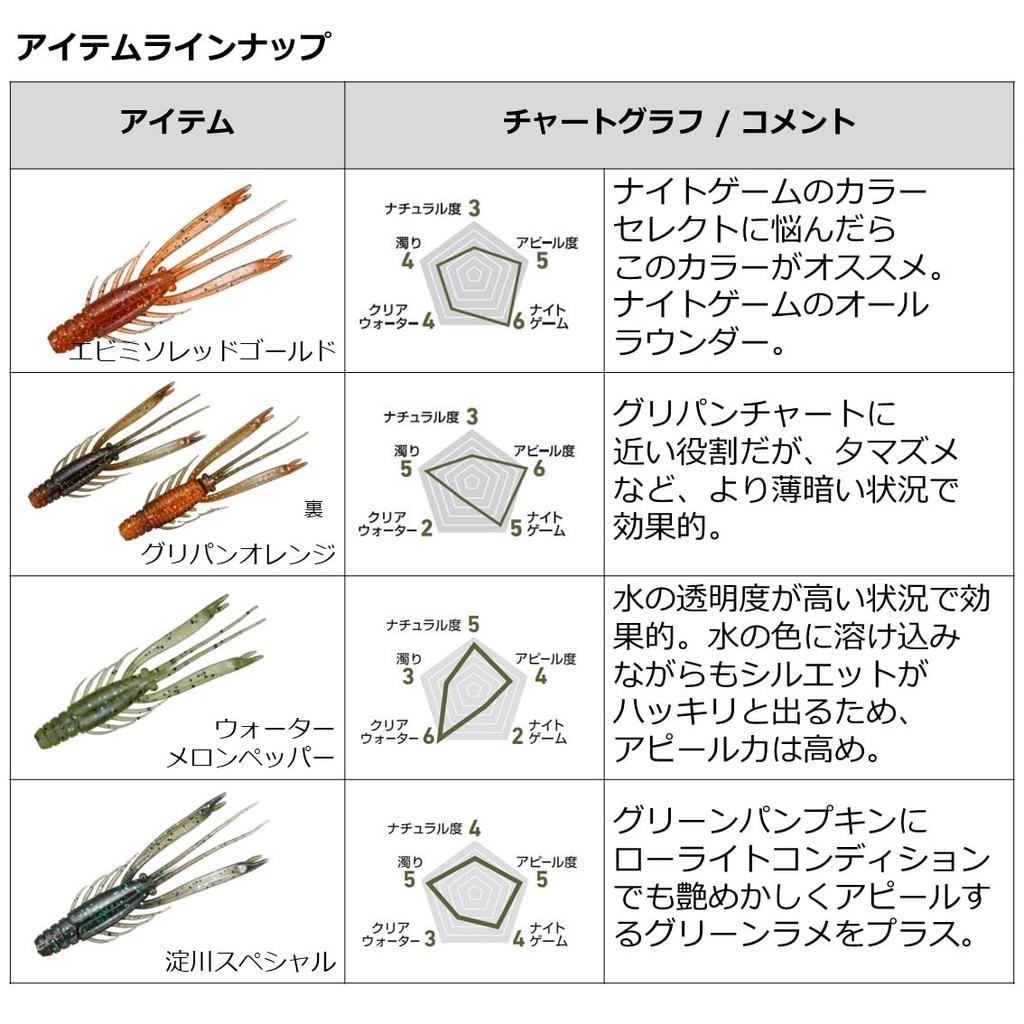 DAIWA Chinning/Black Sea Bream/Worm Silver Wolf Urban Shrimp 2.8 Red