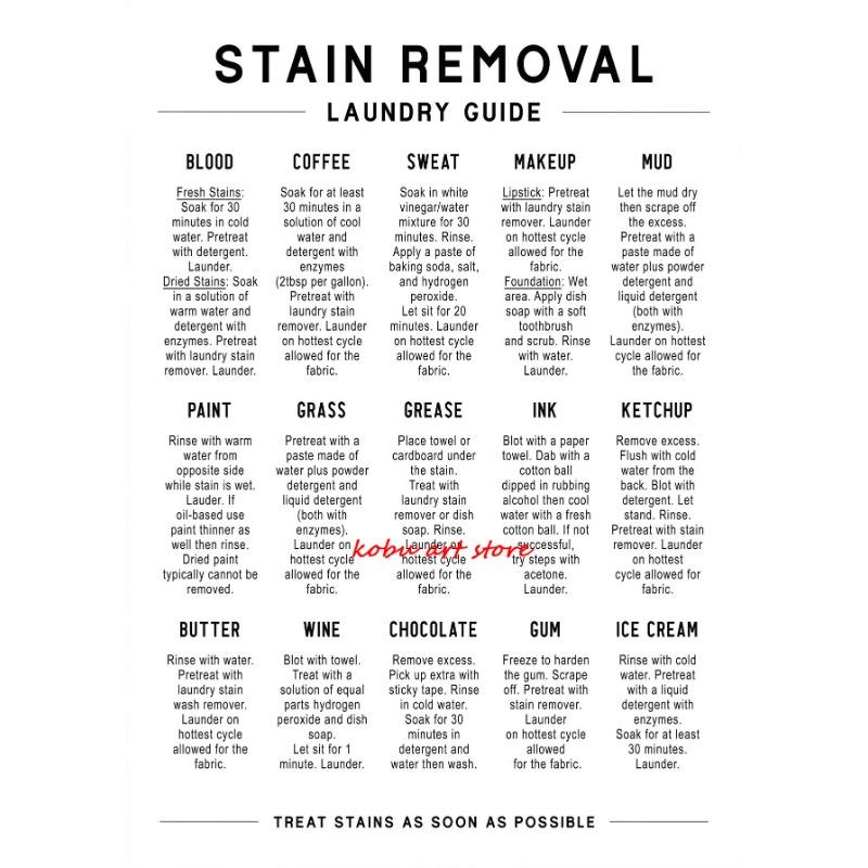 Laundry Room Care Symbols Stain Removal Guide Wall Art Poster Prints Canvas Painting for Funny Bathroom Washroom Quotes Decor
