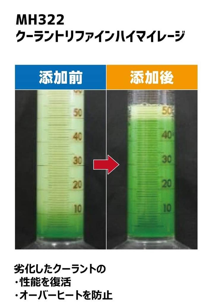 Holts Automotive Radiator Fluid Coolant Refine High Holts MH322 LLC Revitalizer, Mileage, 300ml,