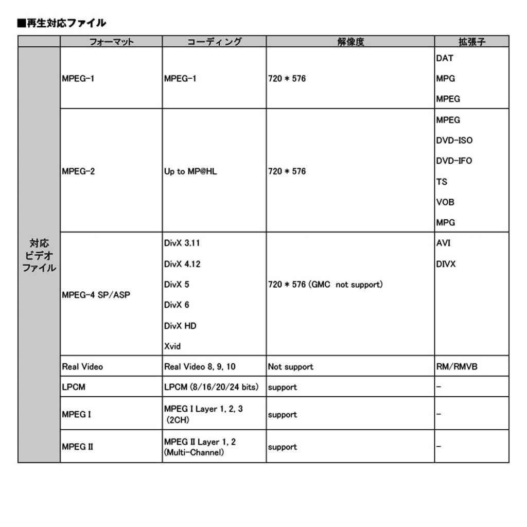 DVD Player, Car DVD Player, Half DIN 1/2din, Thin, HDMI, Compact, Car Use, USB, SD, AUX Compatible, DVD306