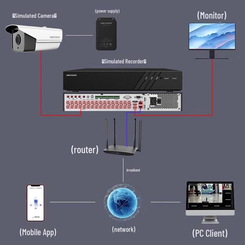 Hikvision DS-7932HQH-K4 32-Channel 4-Bay XVR CN plug (adapter included)
