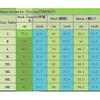 Women's Athletic Tennis Skorts Built-in Shorts Golf Active Skirts for Sports Running Gym Training New Arrival