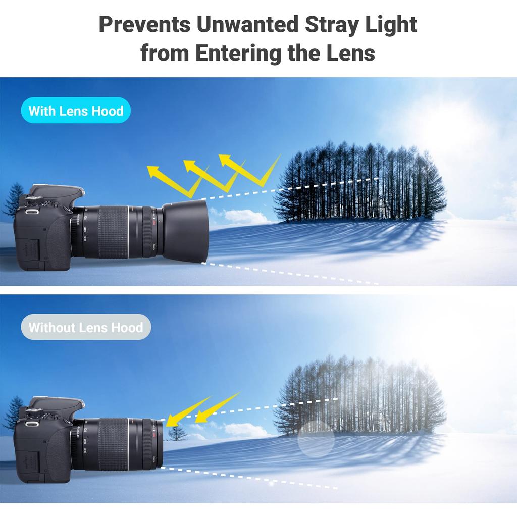 JJC Lens Hood Compatible with Canon Fits Canon EF III IS II Compatible with Protective Filters and Lens Caps ET-60, 75-300mm F/4-5.6 USM/EF-S 55-250mm