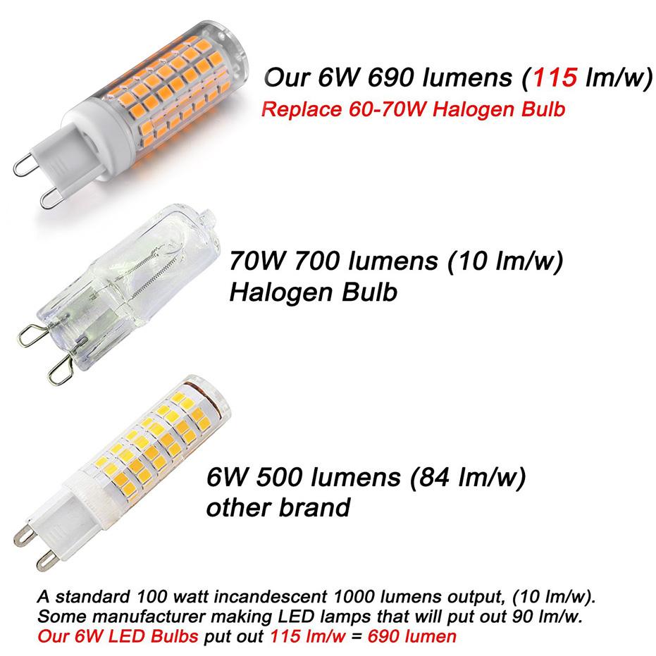 10 ks stmívatelná LED žárovka G9 6W AC220V bez blikání 88×SMD2835 690LM G9 kapslová lampa pro lustrNáhrada 70W halogenové