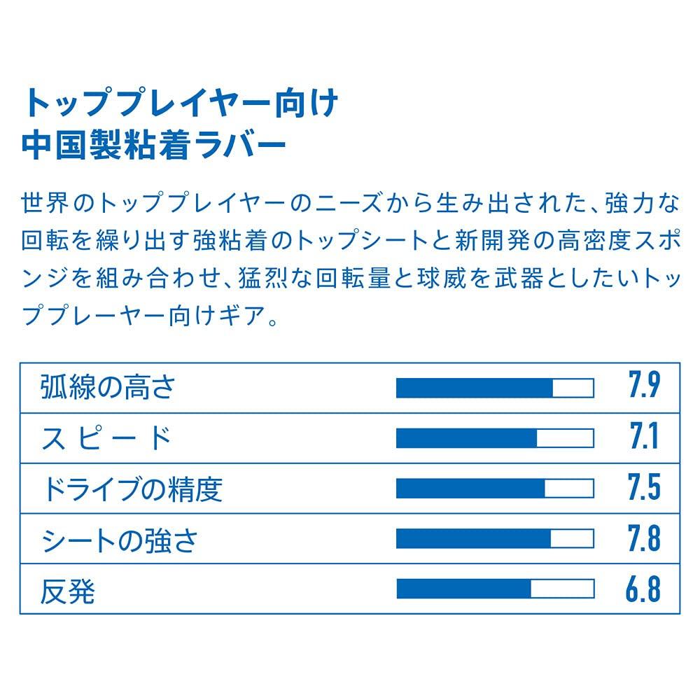 VICTAS Table Tennis Rubber TRIPLE Extra Soft Back Strong Adhesive Black MAX 200050 (0020)