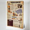 Vintage Bourbon Knowledge Metal Tin Sign - Bourbon Whiskey Infographic Wall Art for Bar Club Man Cave Home Decor with Production