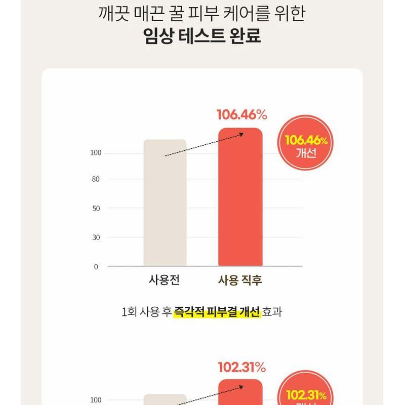 Plu Soft Facial Scrub Honey & Sugar