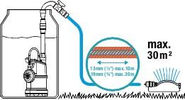 CLASSIC RAINWATER PUMP 4000/1 - HG-01762-20