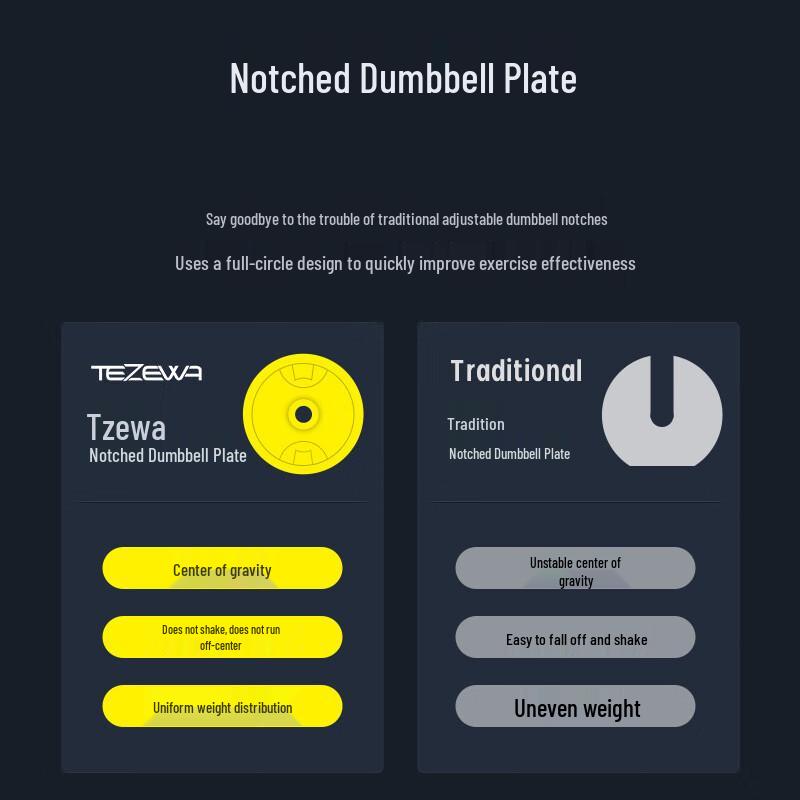 Yimai Cast Iron Quick Adjustable Dumbbell