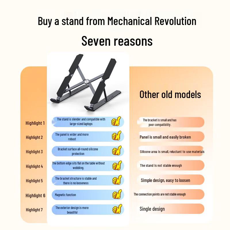 MECHREVO Ergonomic Adjustable Laptop Cooling Stand