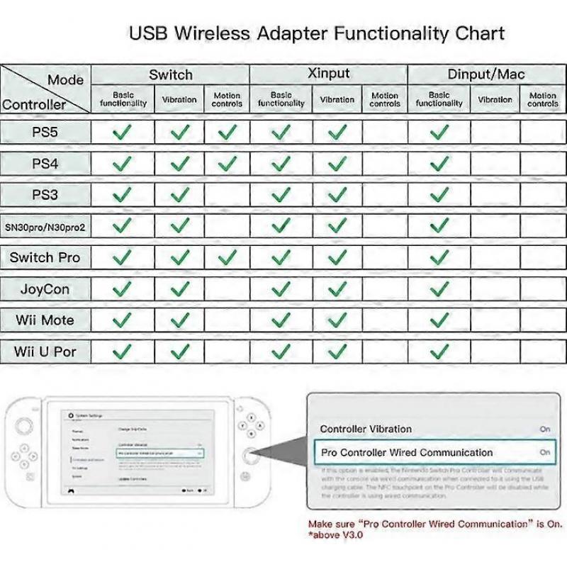 Compatible products - Wireless 2 USB adapter, Bluetooth USB Ada