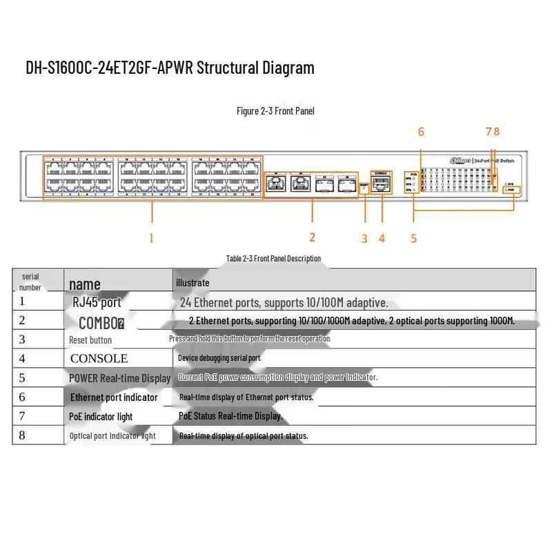 Dahua 24-Port Gigabit PoE Industrielles Netzwerk-Switch CN-Stecker (Adapter enthalten)