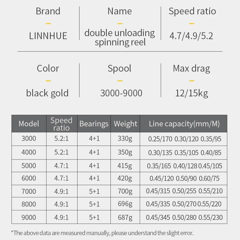 New Carp Fishing Reel Spinning Reel QH3000-9000 Strong Double Drag 20kg Carretilha Pesca Sea Reel Fishing