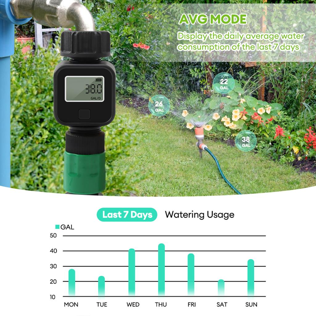 Water Flow Meter Measure Gallon/Liter Consumption and Flow Rate for Outdoor Garden Hose Watering Water Tank Filling