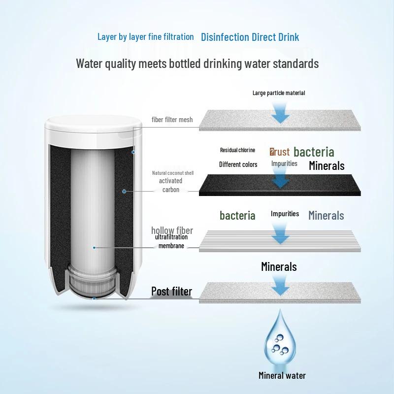 Philips WP3811 Faucet Water Purifier
